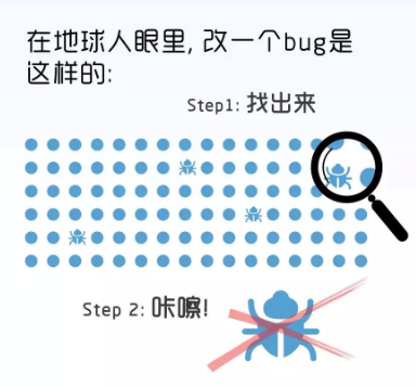 微信小程序開發(fā)自定義頭部bar后，input軟鍵盤彈起時(shí)頁面整體上移