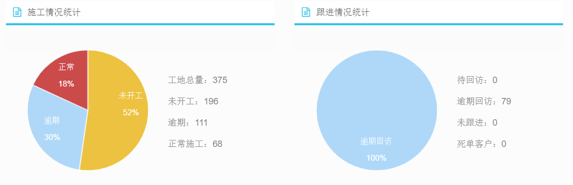 裝企ERP數據統(tǒng)計精準有效
